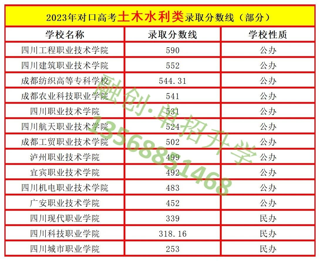 四川融創(chuàng)單招