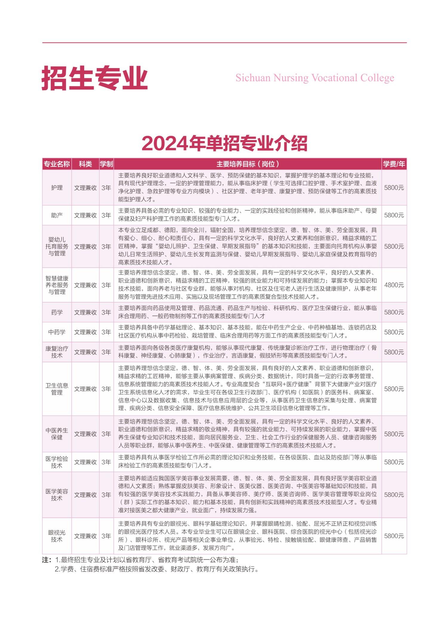 四川融創(chuàng)單招