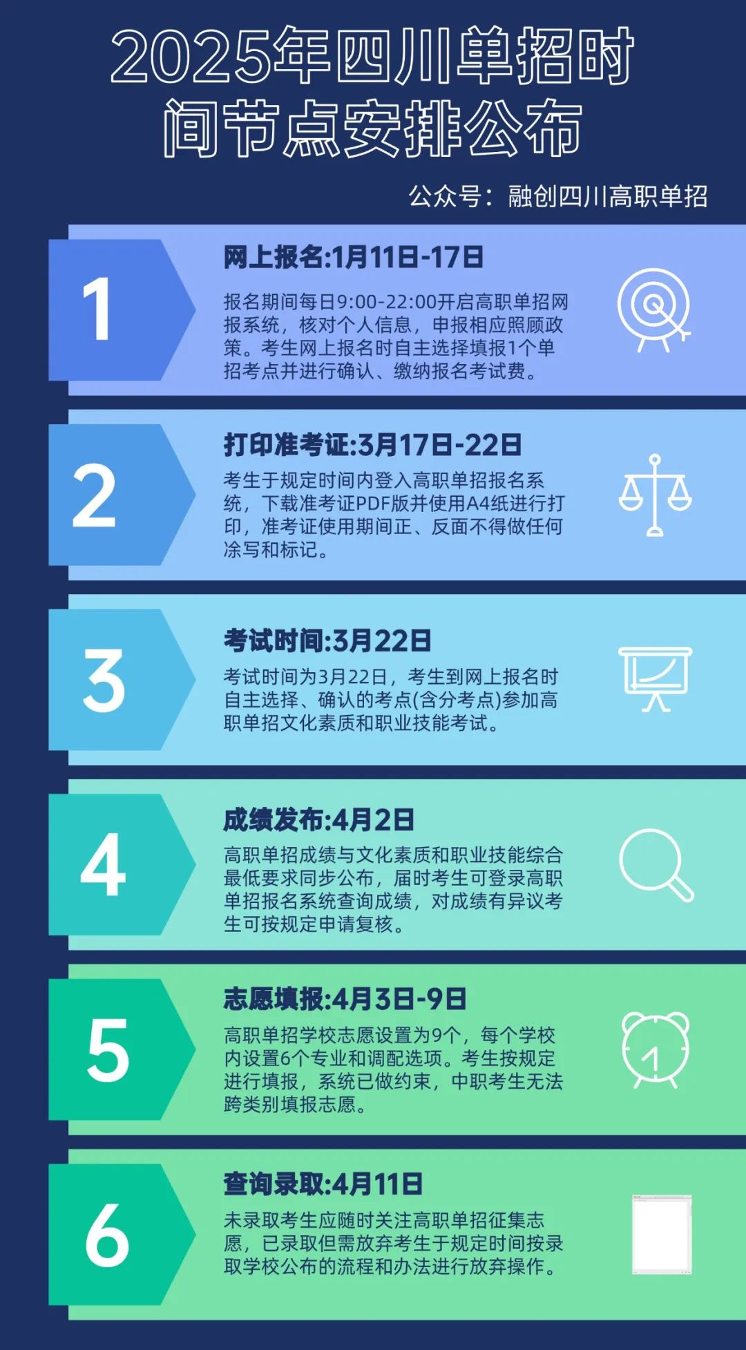 2025年四川高職單招報名、考試、錄取具體時間出爐...